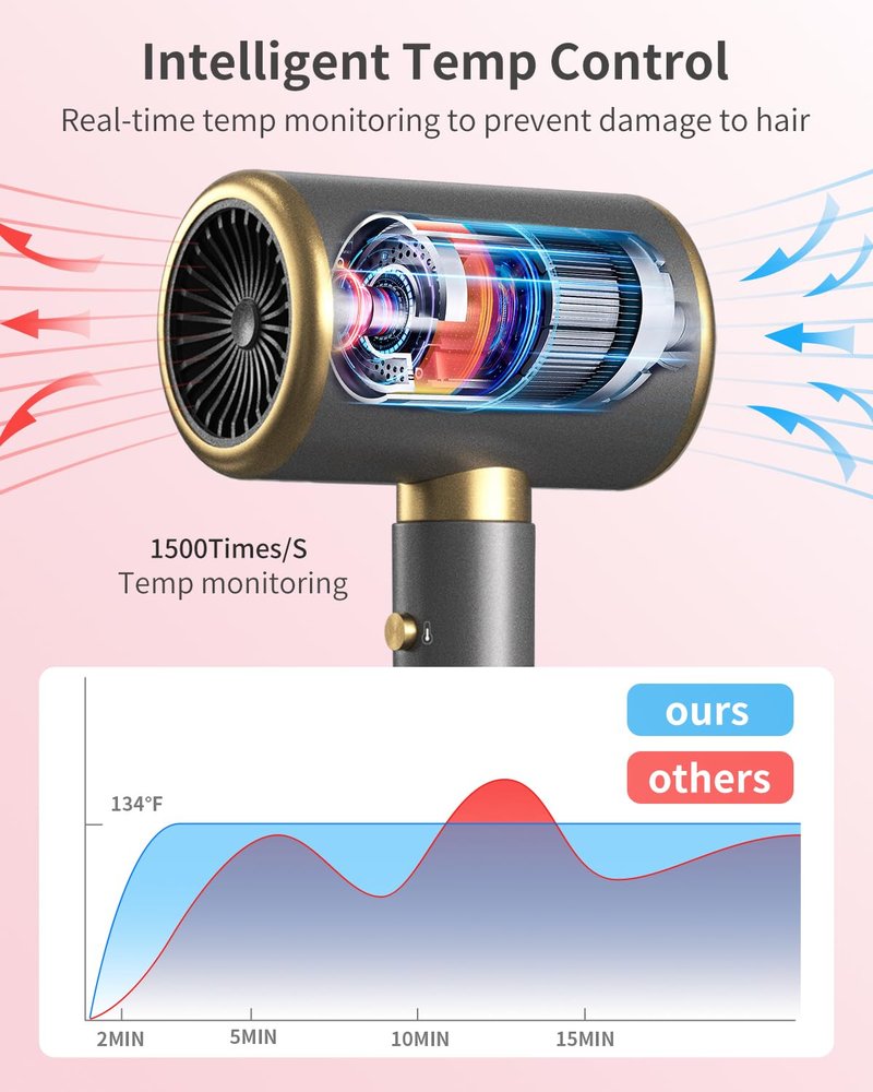 Dxliwky Ionic Hair Dryer with Diffuser and Concentrator, Powerful 1875W Fast-Drying Blow Dryer, Constant Temperature, Compact Lightweight Hair Dryer for Home Salon Travel (Silvery)